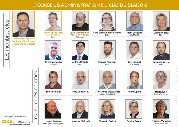 CA CIAS du Blaisois 2020 Décembre 2024
